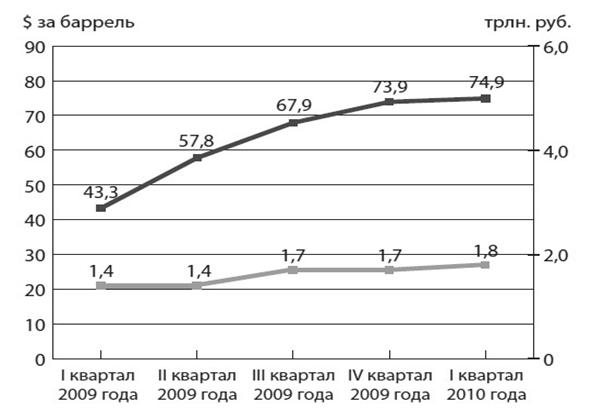 Организация налогового контроля в РФ 10
