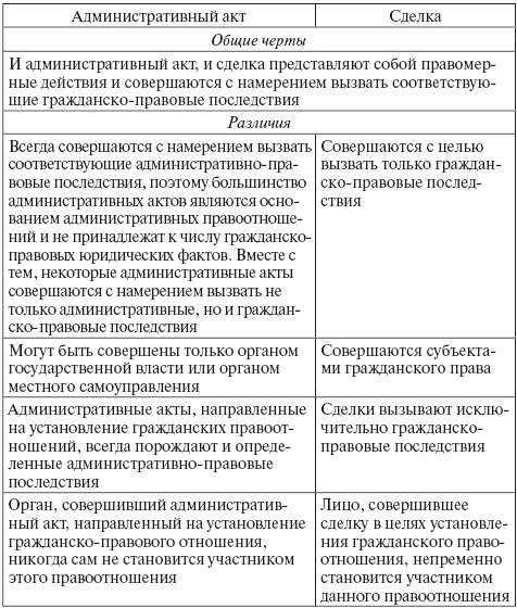 Дипломная работа: Заключение, изменение и расторжение гражданско-правового договора по российскому современному гражданскому законодательству