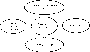  структура и динамика внешнего долга рф 1