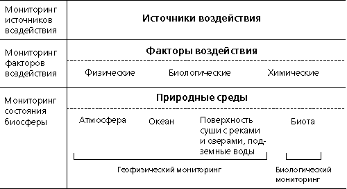 Разбор некоторых аспектов экологической доктрины Российской Федерации 5