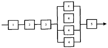 Рис схема взаимодействия выходных параметров элементов 1
