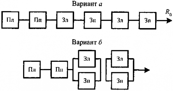 Рис структурная схема безотказности системы из трех параллельно включенных элементов 5